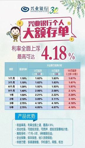 十一活动礼品,十一活动礼品推荐,光大银行2021年11月大额存单利率?