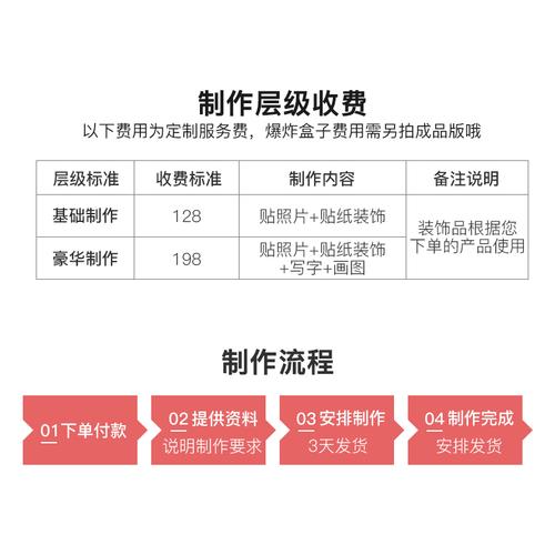 订购礼品定制,订购礼品定制合同,抖音60级专属礼物怎么定制?