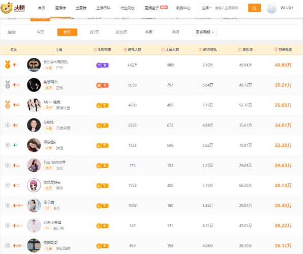 大学生礼品网，大学生礼品网站有哪些，虎牙怎么看自己的送礼记录？