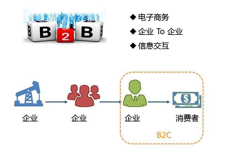 b2b礼品网,b2b礼品采购,做外贸加工的平台有哪些?
