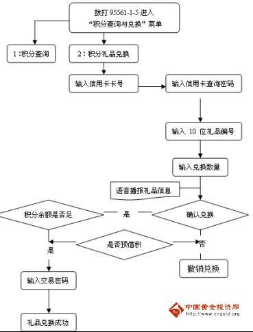 礼品赠送流程,礼品赠送流程图,好友之间怎么赠送背包?