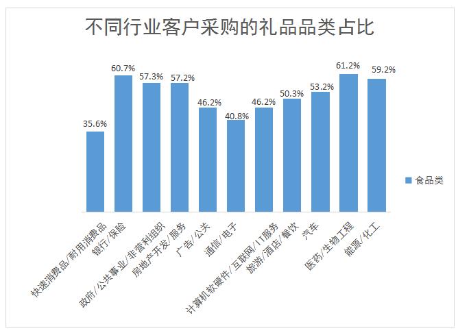 礼品行业采购,礼品行业采购工作总结,礼品采购和传统采购有什么区别?