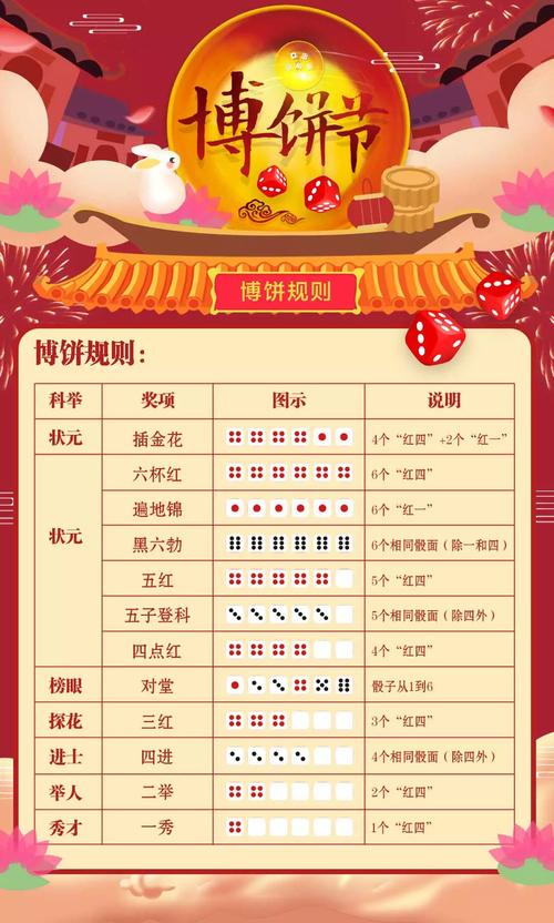 中秋礼品方,中秋礼品方案定制,奶茶店中秋博饼礼品清单?