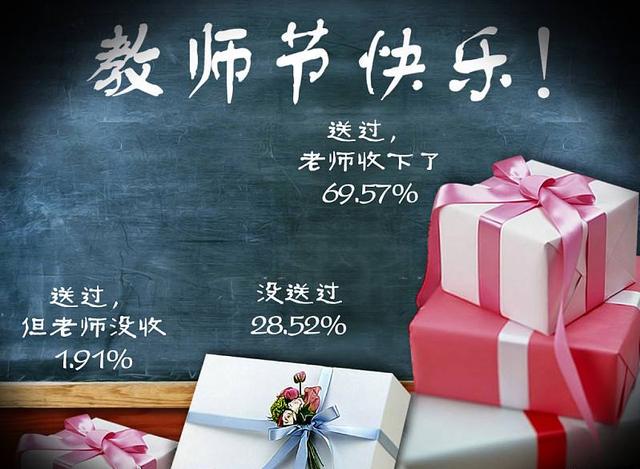 送老师元旦什么好,,家长给老师送礼说什么客套话?