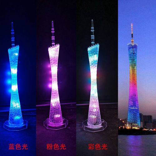 广州送礼品,,广州给孩子带什么礼物?