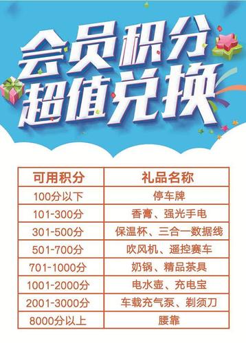 买礼品兑换,免费兑换礼品,理想邀请好友试驾怎么兑换礼品?
