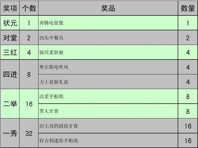 中秋活动礼品推荐，中秋活动礼品推荐文案，学校中秋活动奖品清单？