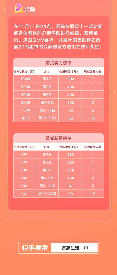100左右礼品,一百左右礼品,快手刷礼物100w主播能拿多少?