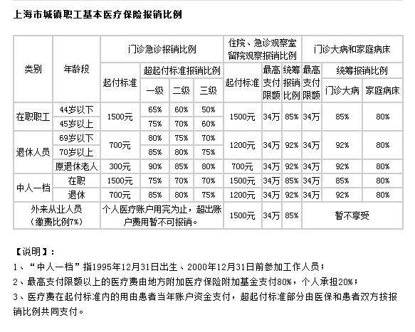 老师住院了送什么合适,老师住院了送什么合适呢,退休教师重大疾病住院如何报销?