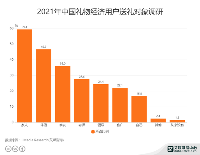 礼品需求分析,礼品需求分析怎么写,为什么送女孩子的礼物那么多 男孩子没有?