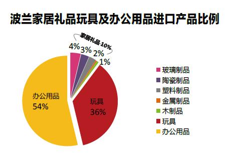 礼品发展前景，礼品发展前景分析，开礼品回收店前景好吗？