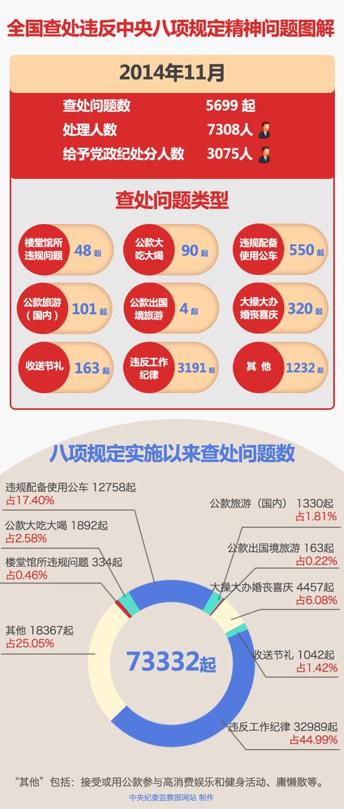八项规定礼品,八项规定礼品包括哪些,中央八项规定全文及十个严禁?