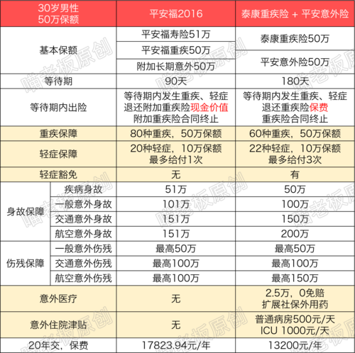 4000左右的礼品,4000左右的礼品推荐,车险4000块一般返点多少?