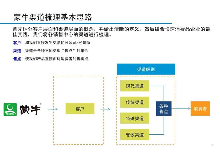 礼品渠道代理商,礼品渠道公司,品牌销售渠道及思路?