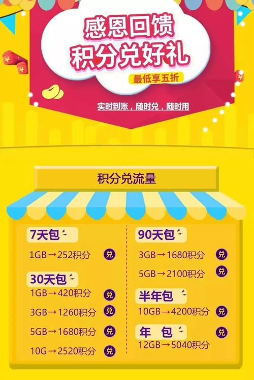 移动积分换购礼品,移动积分换购礼品是真的吗,移动16万积分能兑什么?