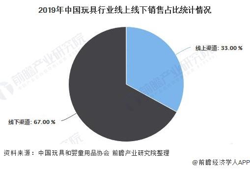 中国礼品市场规模,中国礼品市场规模多大,全国哪里玩具批发市场最便宜?