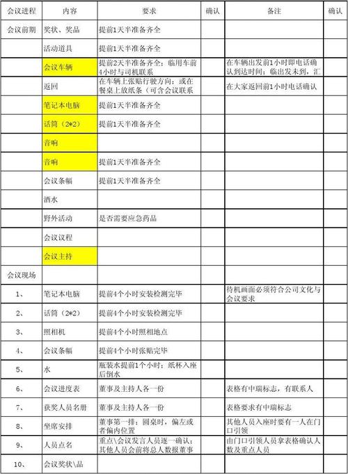 北京礼品010，北京礼品流通协会，会议准备物品清单？