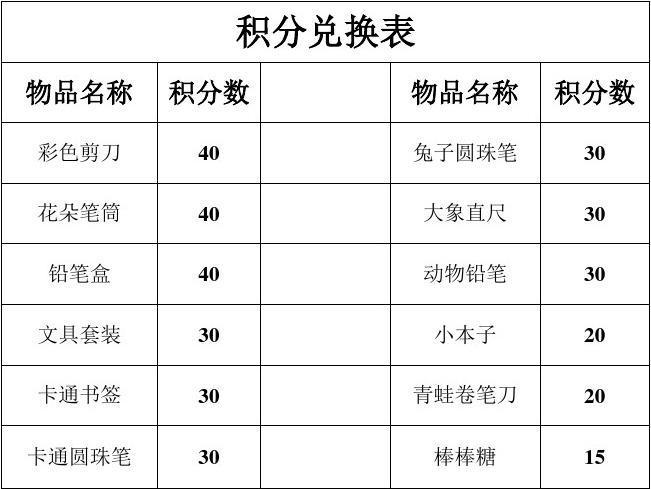 学生积分礼品,学生积分礼品兑换表,孩子积分兑换礼物文案?