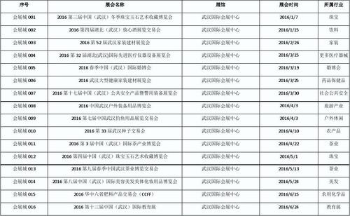 2017礼品展会列表,,2021年食品展会时间表全国展会排期?