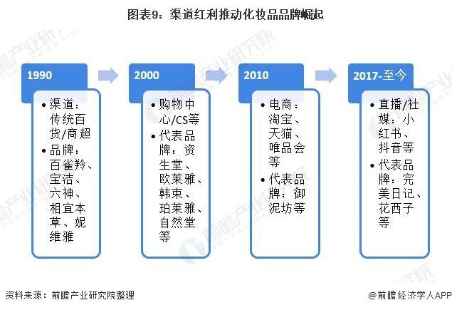 礼品行业渠道，，化妆品礼品销售渠道有哪些？