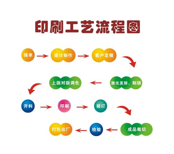 礼品印刷工艺，礼品印刷工艺流程，礼品印刷工艺