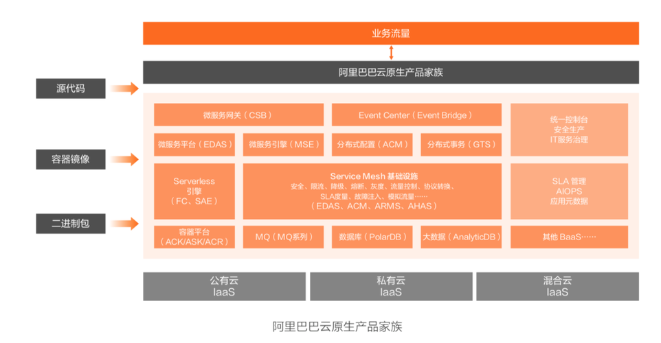 阿里一年三年五年礼品，，2016年到2021年阿里云的发展历程？