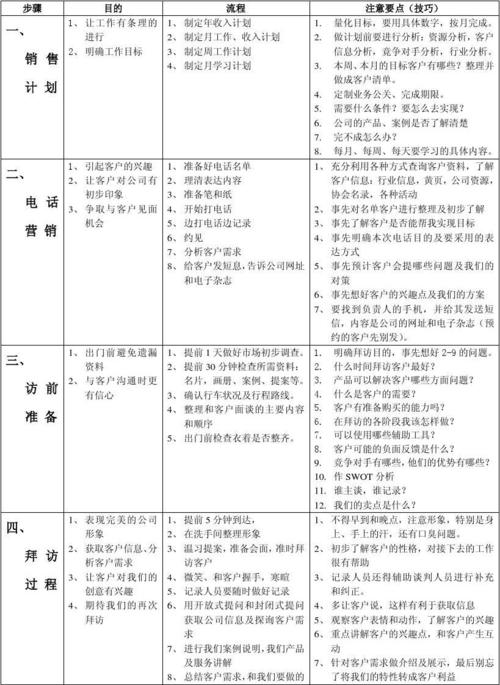 银行礼品采购方案模板,银行礼品采购方案模板范文,托管积分兑换礼品方案?