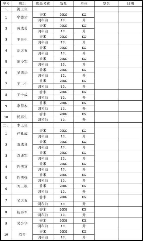 慰问礼品买什么，慰问礼品买什么好，看望病人礼物清单？