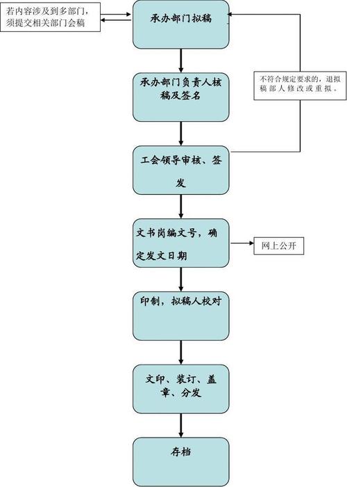 外事礼品领取，外事礼品领取流程图，工会清明节可发什么福利？