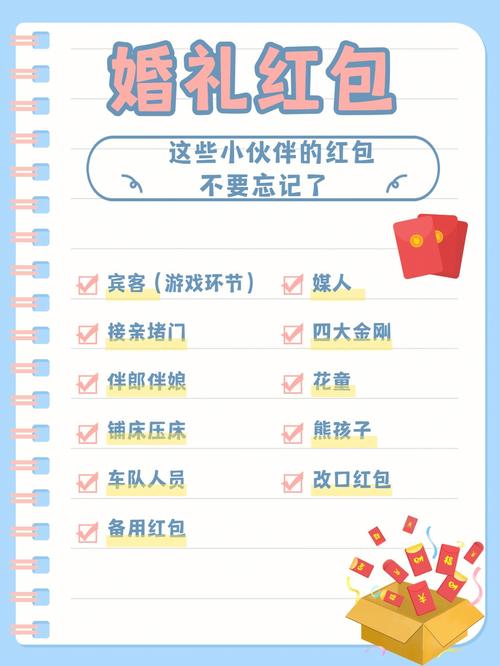 礼品红包logo，礼品红包图片，礼物里面没有红包标志是什么原因？