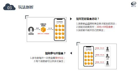商业礼品如何销售，，盲盒销售技巧和话术？