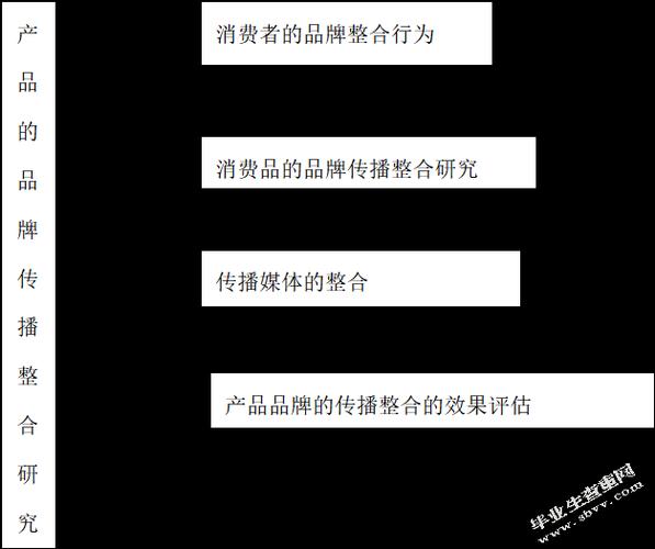 礼品品牌传播，礼品品牌传播策略，化妆品礼品销售渠道有哪些？