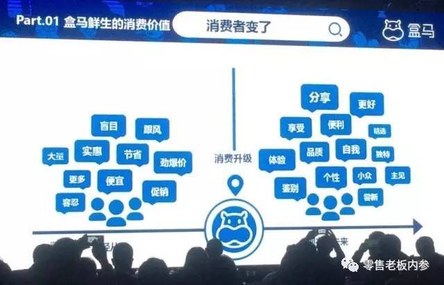 什么是锁客礼品，，盒马鲜生如何提高客单价？