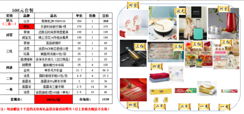 100元礼品有些什么，100元礼品有些什么东西，中秋博饼奖品清单100元左右的？
