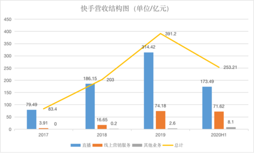 礼品产业行情,,快手提成比例?