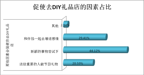 礼品选购分析,,礼品选购分析