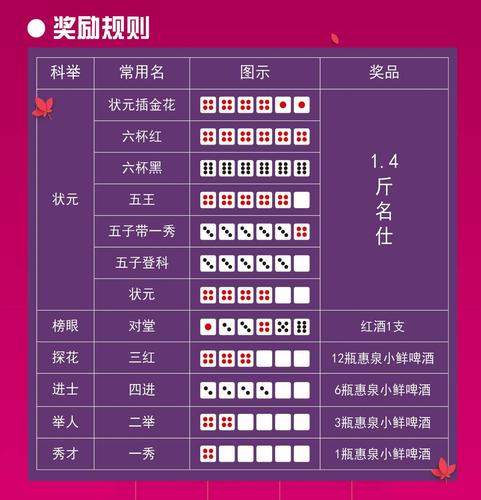 博饼礼品有哪些,,家庭博饼应准备什么奖品?