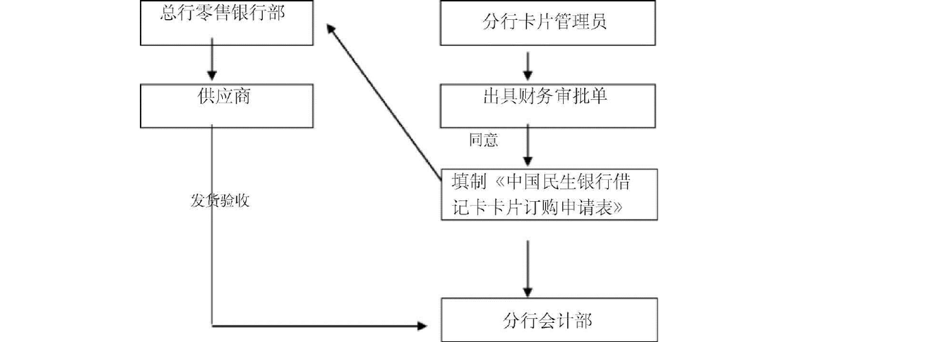 怎么联系银行礼品采购，怎么联系银行礼品采购人员，礼品采购流程及注意事项？