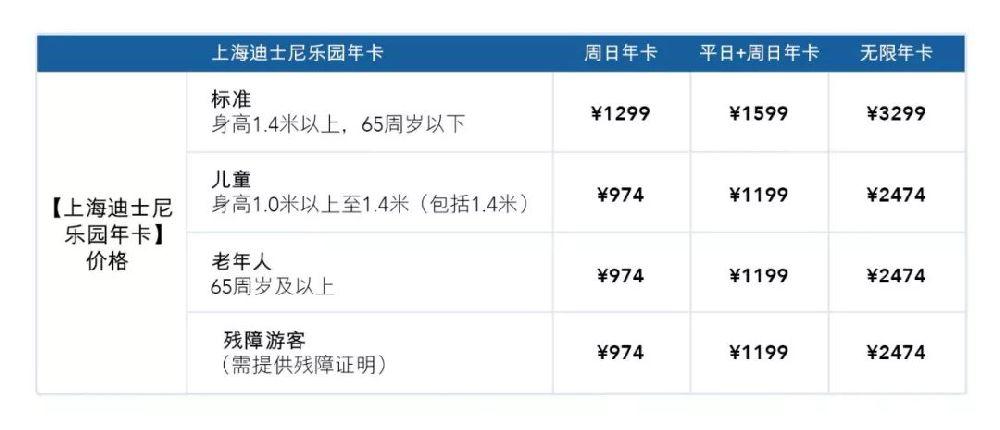 怎样购买迪士尼礼品,怎样购买迪士尼礼品卡,上海迪士尼购物必买清单?