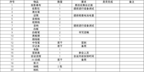 会议发放礼品一般都有哪些,会议发放礼品一般都有哪些内容,会议准备物品清单?