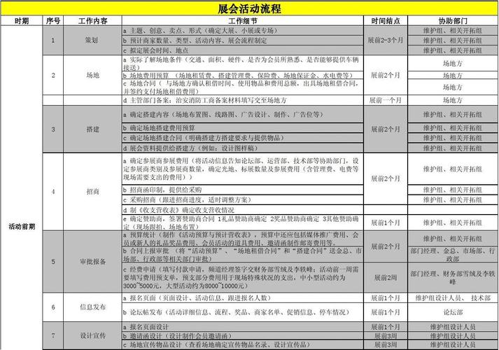展会礼品费记账，展会礼品费记账怎么记账，展会礼品费记账