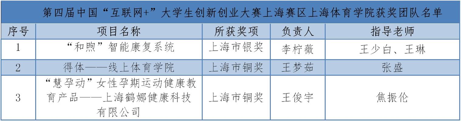 创新的小礼品,,大学生创新创业大赛奖品?