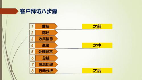 拜访礼品目的,,客户拜访流程的五个基本步骤?