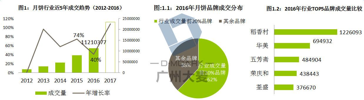 中秋礼品数量,中秋礼品数量统计图,一年几个节日要送礼?