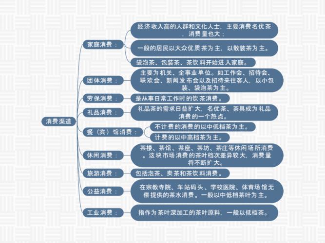 定制礼品茶策划,定制礼品茶策划书怎么写,茶叶店开业当天流程?