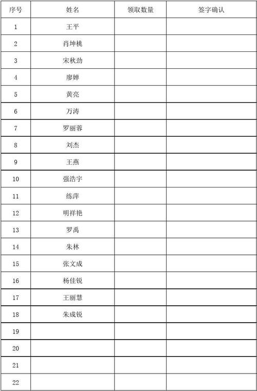 第一年端午节礼品怎么拿,端午节礼品领取表,端午节怎么邀请顾客过来拿礼物?