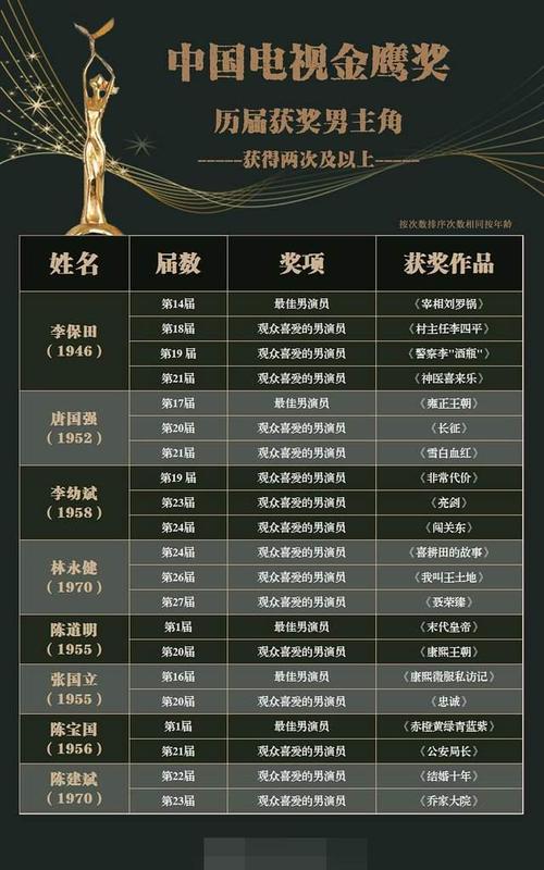 中秋礼品发放名单,中秋礼品发放名单表,金鹰奖第2022届获奖名单?