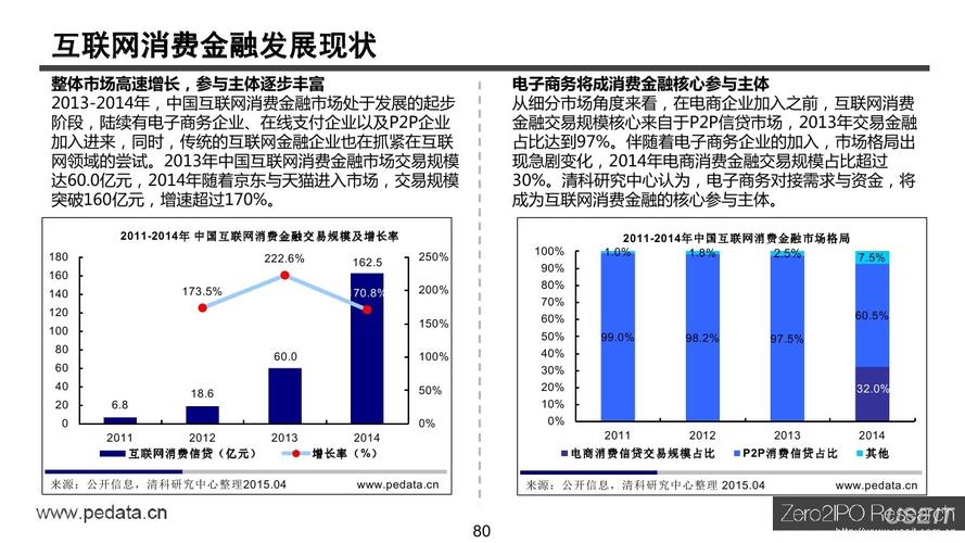 金融行业礼品市场,金融行业礼品市场分析,同程金融回收卡安不安全?
