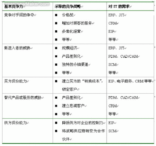 IT行业企业礼品,it行业企业礼品包括哪些,award和reward和honor做动词时区别?
