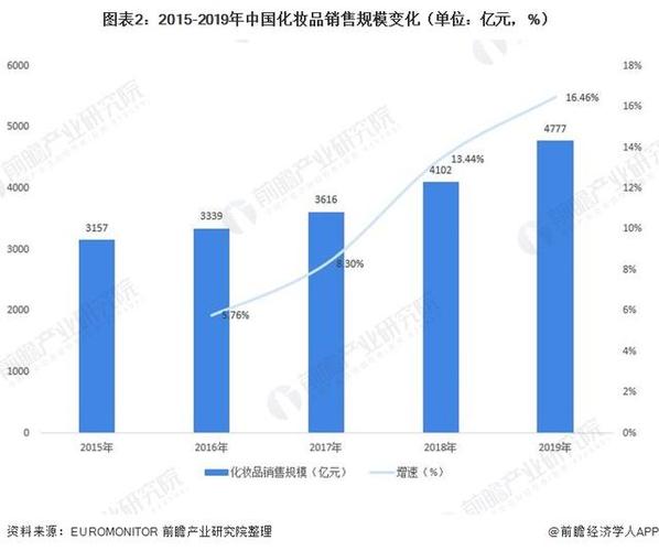 礼品商店营销策略,,化妆品礼品销售渠道有哪些?